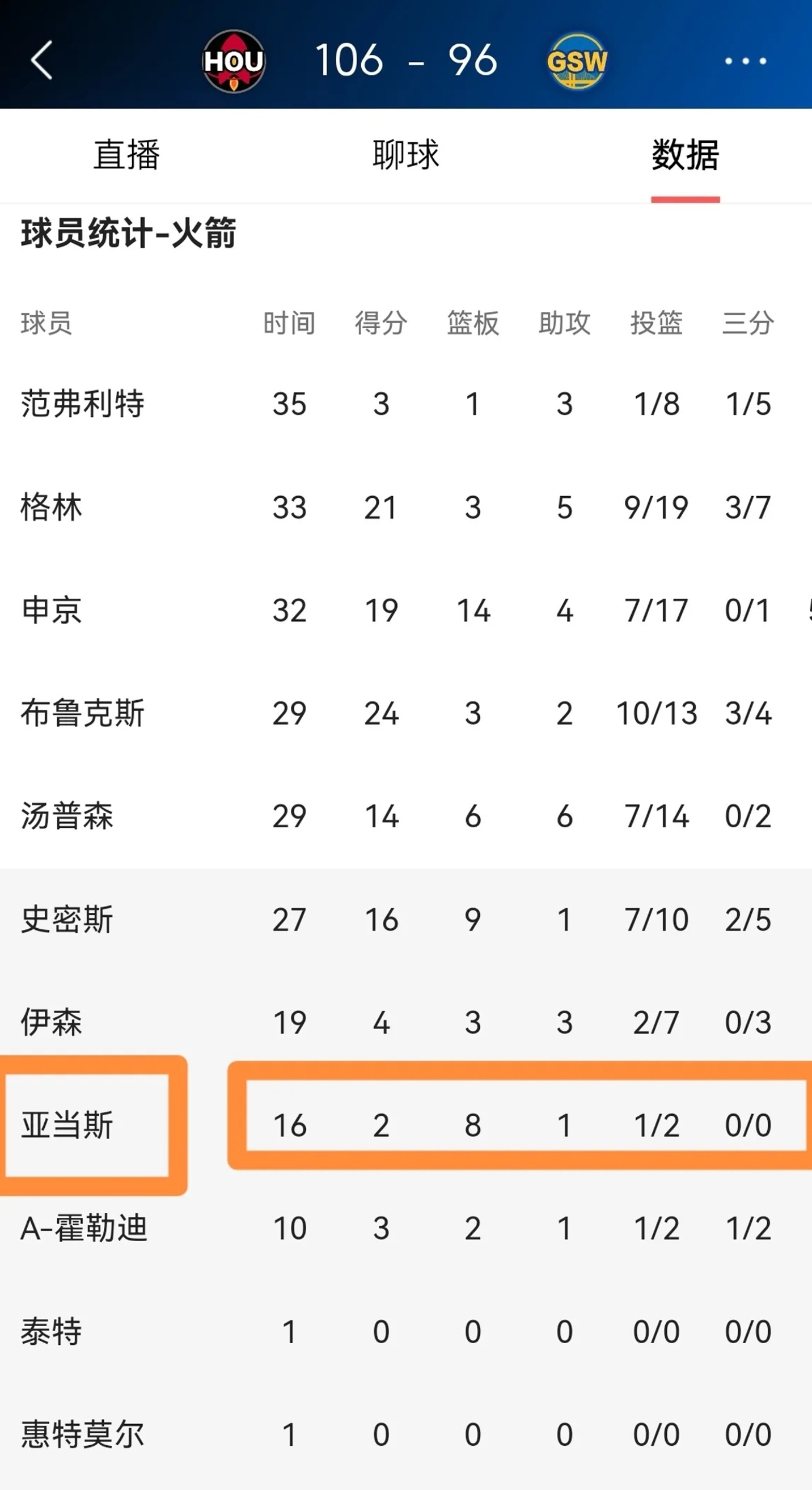 亚冠赛程吃紧，休斯敦火箭转会期战术微调，引发热议，赛程密集仍需轮换的简单介绍